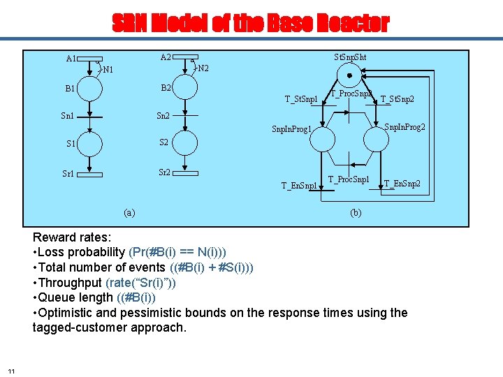 SRN Model of the Base Reactor A 2 A 1 St. Snp. Sht N