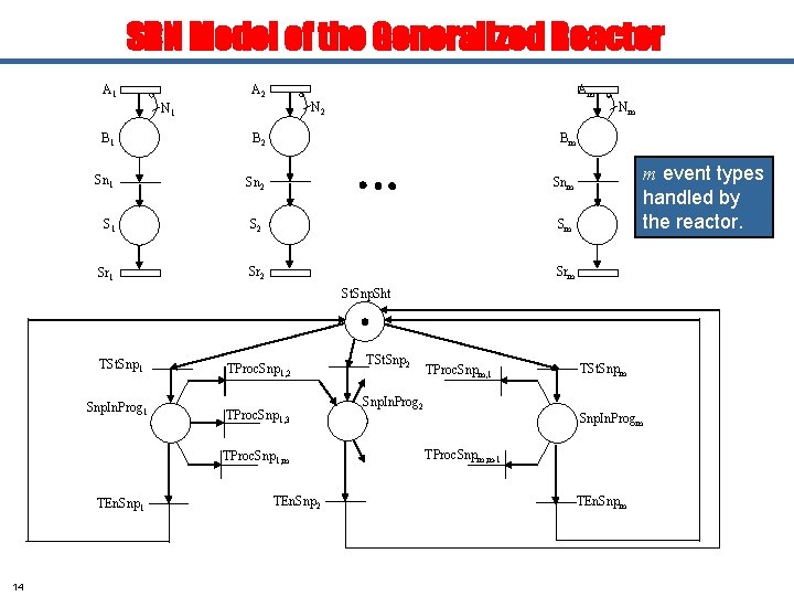 SRN Model of the Generalized Reactor A 1 A 2 Am N 2 N
