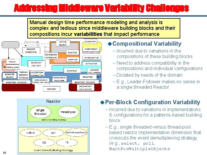 Addressing Middleware Variability Challenges Manual design time performance modeling and analysis is complex and