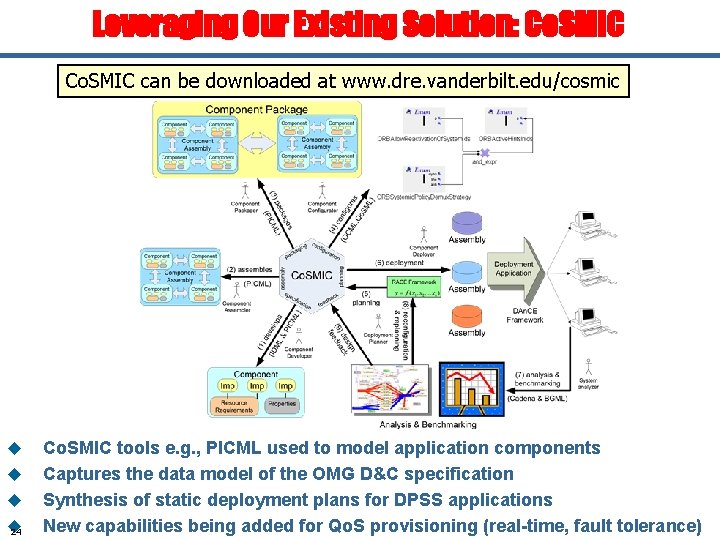 Leveraging Our Existing Solution: Co. SMIC can be downloaded at www. dre. vanderbilt. edu/cosmic