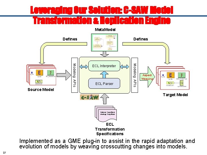 Leveraging Our Solution: C-SAW Model Transformation & Replication Engine Meta. Model Defines ECL Parser