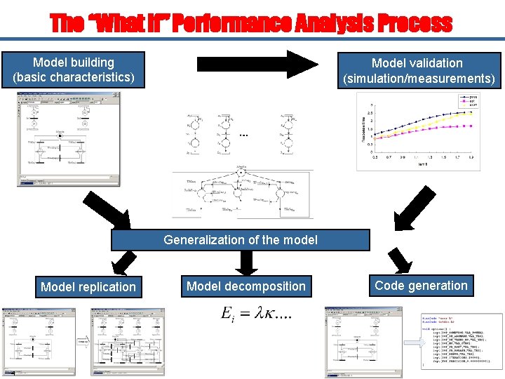 The “What If” Performance Analysis Process Model building (basic characteristics) Model validation (simulation/measurements) Generalization