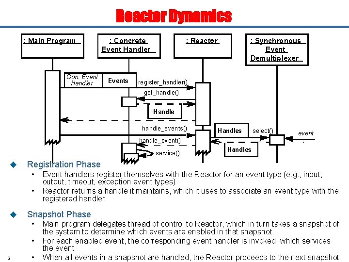 Reactor Dynamics : Main Program Con. Event Handler : Concrete Event Handler Events :