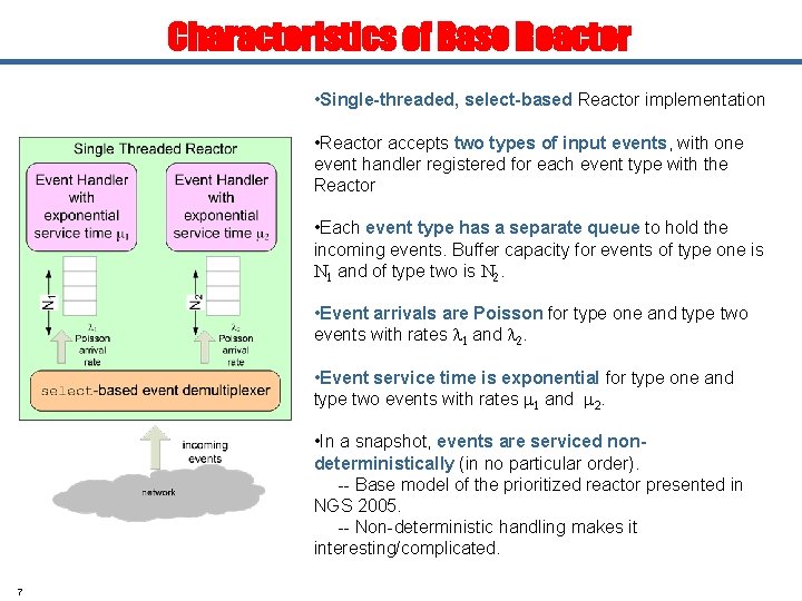 Characteristics of Base Reactor • Single-threaded, select-based Reactor implementation • Reactor accepts two types