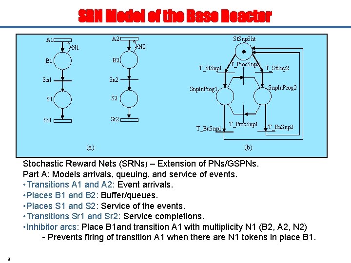 SRN Model of the Base Reactor A 2 A 1 St. Snp. Sht N