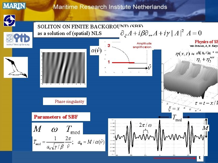 SOLITON ON FINITE BACKGROUND (SBF) as a solution of (spatial) NLS 3 Amplitude amplification