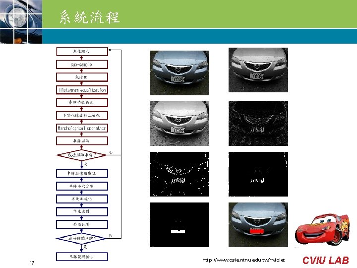 系統流程 17 http: //www. csie. ntnu. edu. tw/~violet CVIU LAB 