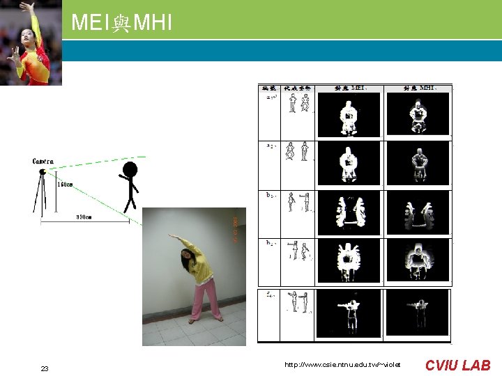 MEI與MHI 23 http: //www. csie. ntnu. edu. tw/~violet CVIU LAB 