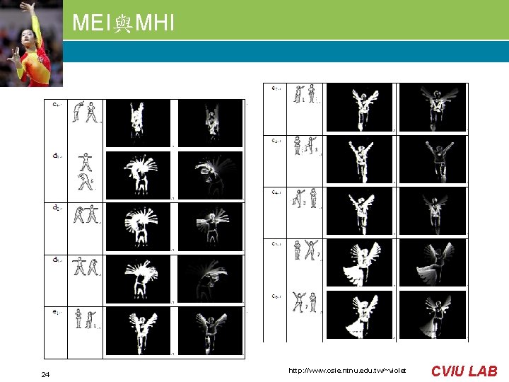 MEI與MHI 24 http: //www. csie. ntnu. edu. tw/~violet CVIU LAB 