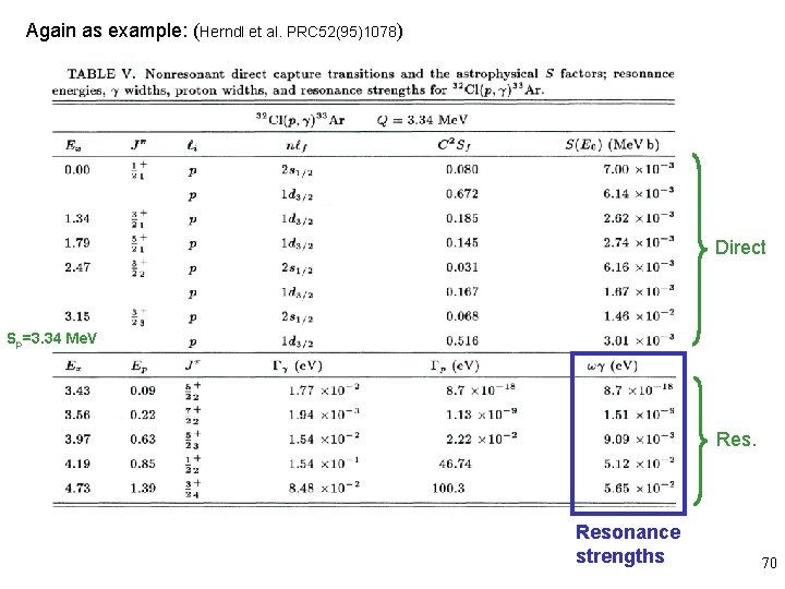 Again as example: (Herndl et al. PRC 52(95)1078) Direct Sp=3. 34 Me. V Resonance
