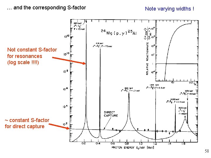 … and the corresponding S-factor Note varying widths ! Not constant S-factor for resonances