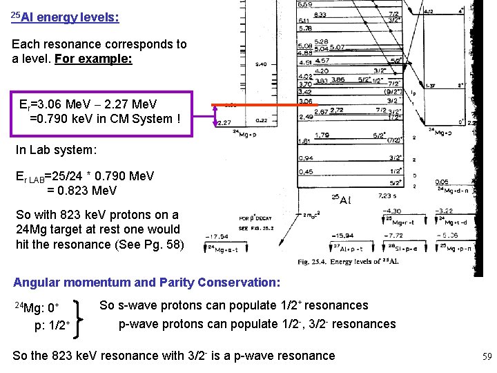 25 Al energy levels: Each resonance corresponds to a level. For example: Er=3. 06