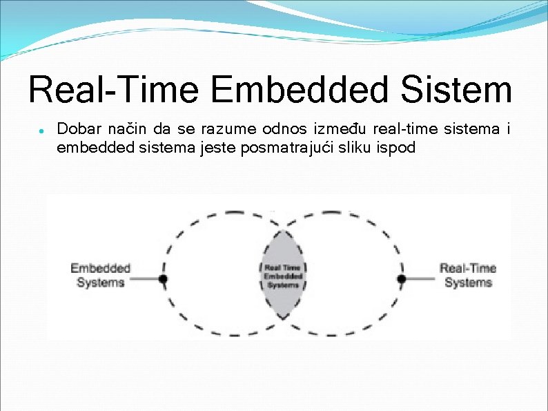 Real-Time Embedded Sistem Dobar način da se razume odnos između real-time sistema i embedded