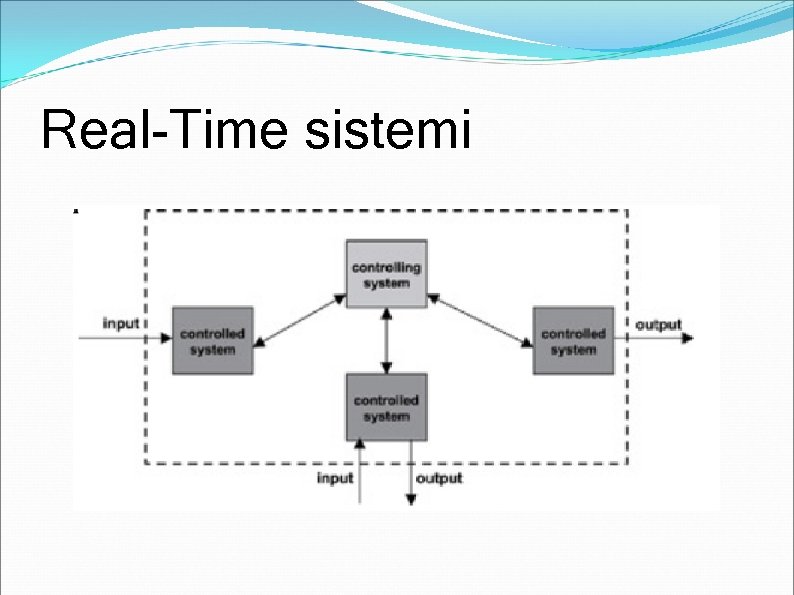 Real-Time sistemi 