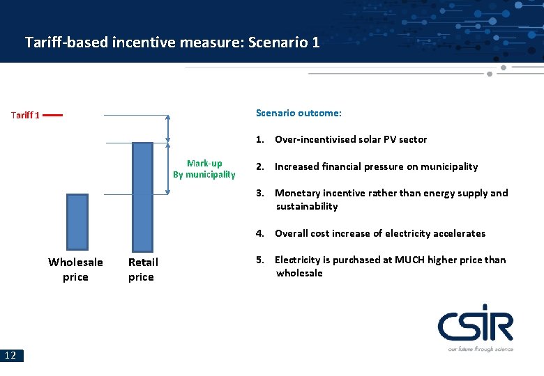 Tariff-based incentive measure: Scenario 1 Scenario outcome: Tariff 1 1. Over-incentivised solar PV sector