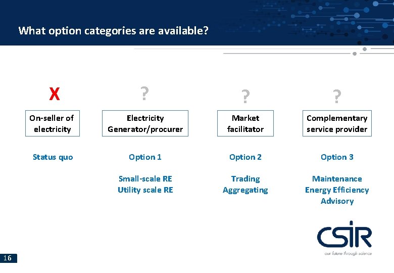 What option categories are available? X 16 ? ? ? On-seller of electricity Electricity