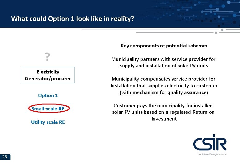 What could Option 1 look like in reality? Key components of potential scheme: ?