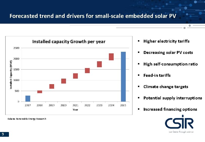 Forecasted trend and drivers for small-scale embedded solar PV § Higher electricity tariffs §