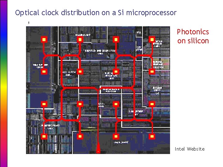 Optical clock distribution on a Si microprocessor Photonics on silicon Intel Website 