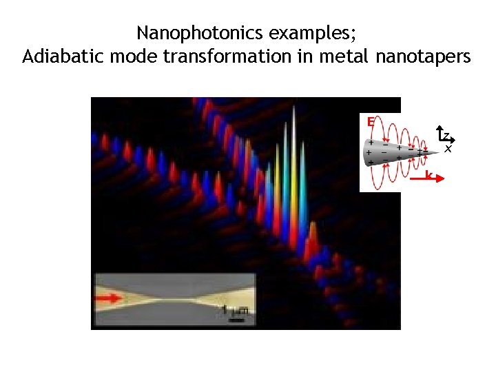 Nanophotonics examples; Adiabatic mode transformation in metal nanotapers E z x k 