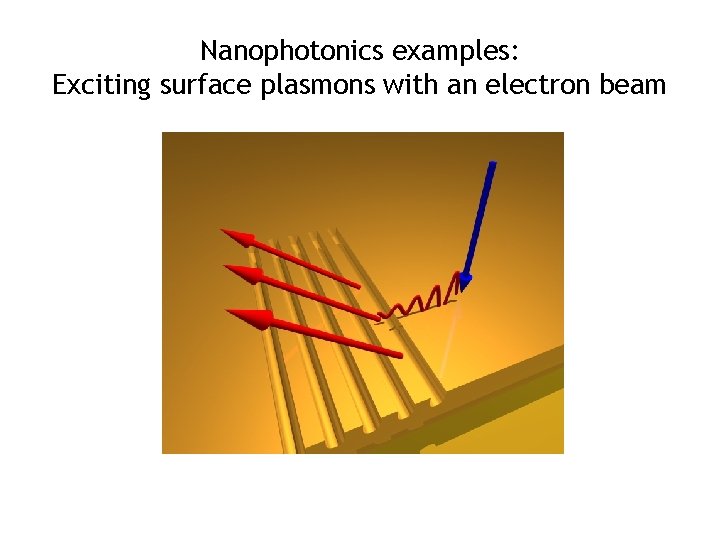 Nanophotonics examples: Exciting surface plasmons with an electron beam 