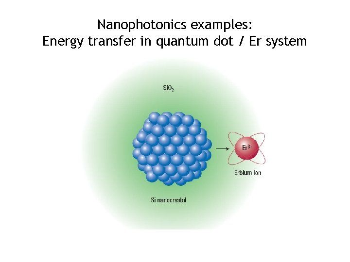 Nanophotonics examples: Energy transfer in quantum dot / Er system 