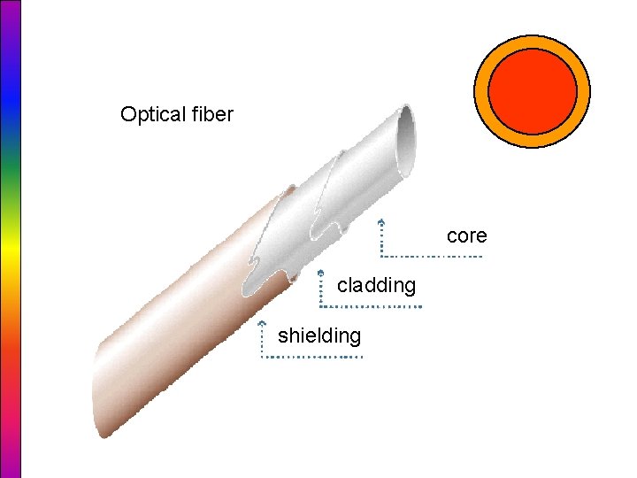 Optical fiber core cladding shielding 