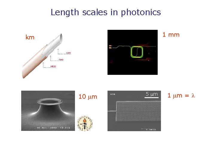Length scales in photonics 1 mm km 10 m 5 m 1 m =