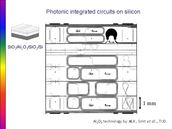 Photonic integrated circuits on silicon Si. O 2/Al 2 O 3/Si. O 2/Si 1