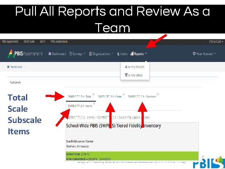 Pull All Reports and Review As a Team Total Scale Subscale Items Day 3: