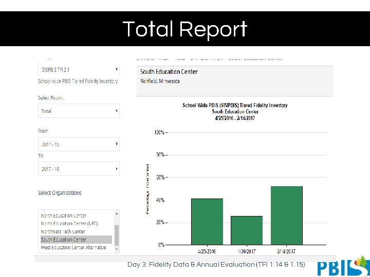 Total Report Day 3: Fidelity Data & Annual Evaluation (TFI 1. 14 & 1.