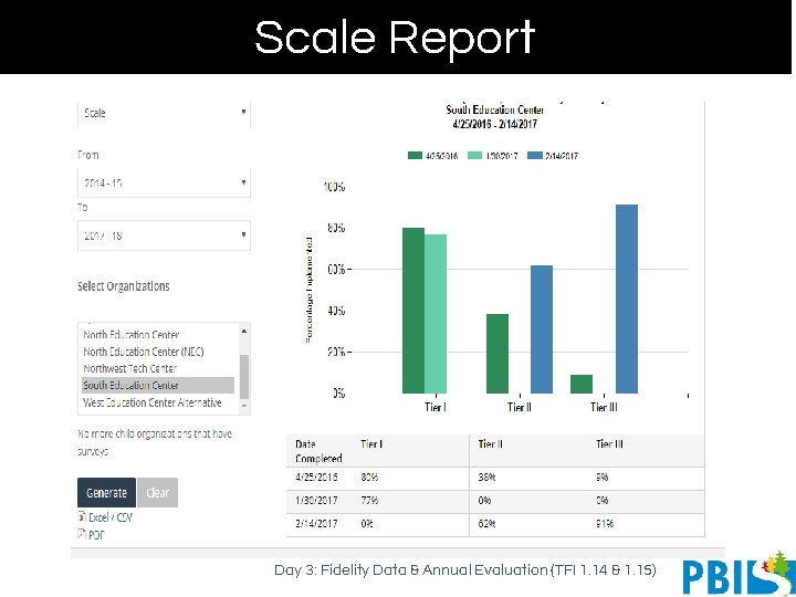 Scale Report Day 3: Fidelity Data & Annual Evaluation (TFI 1. 14 & 1.