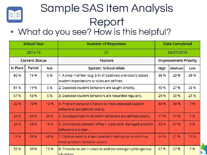 Sample SAS Item Analysis Report ▪ What do you see? How is this helpful?
