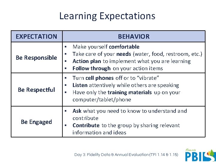 Learning Expectations EXPECTATION Be Responsible Be Respectful Be Engaged BEHAVIOR ▪ ▪ Make yourself