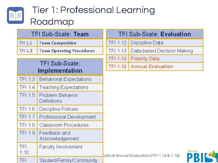 Tier 1: Professional Learning Roadmap TFI Sub-Scale: Team TFI Sub-Scale: Evaluation TFI 1. 1