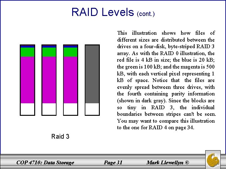 RAID Levels (cont. ) This illustration shows how files of different sizes are distributed