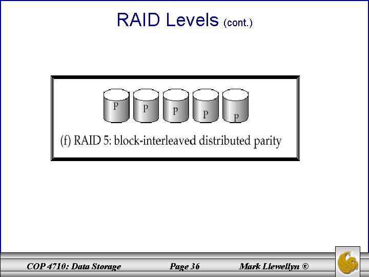 RAID Levels (cont. ) COP 4710: Data Storage Page 36 Mark Llewellyn © 