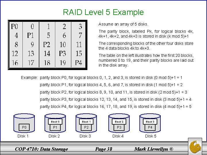 RAID Level 5 Example Assume an array of 5 disks. The parity block, labeled