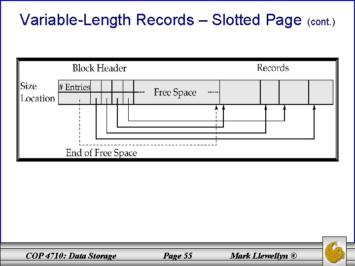 Variable-Length Records – Slotted Page COP 4710: Data Storage Page 55 Mark Llewellyn ©