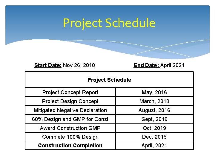 Project Schedule Start Date: Nov 26, 2018 End Date: April 2021 Project Schedule Project