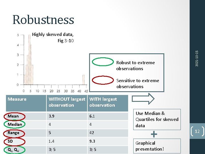 Robustness Robust to extreme observations 2021 -10 -15 Highly skewed data, Fig 3 -10