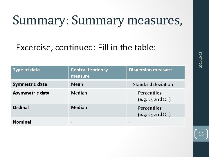 Excercise, continued: Fill in the table: Type of data Central tendency measure Dispersion measure