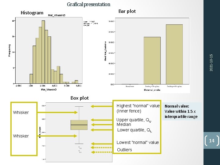Grafical presentation Bar plot 2021 -10 -15 Histogram Box plot Whisker Highest ”normal” value