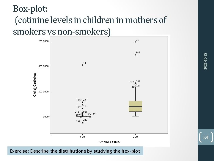 2021 -10 -15 Box-plot: (cotinine levels in children in mothers of smokers vs non-smokers)