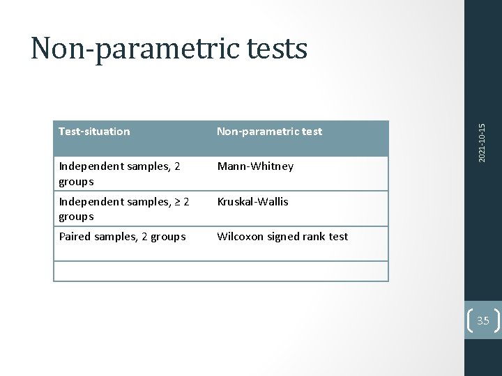 Test-situation Non-parametric test Independent samples, 2 groups Mann-Whitney Independent samples, ≥ 2 groups Kruskal-Wallis