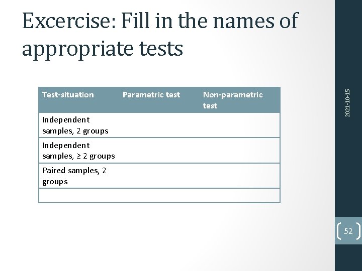 Test-situation Independent samples, 2 groups Parametric test Non-parametric test 2021 -10 -15 Excercise: Fill