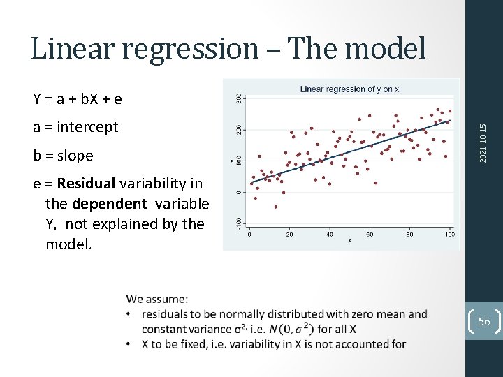 Linear regression – The model a = intercept b = slope 2021 -10 -15