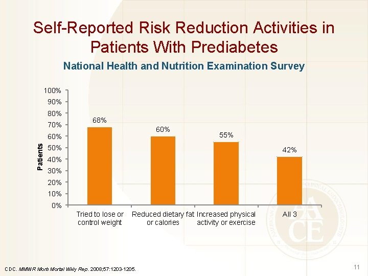 Self-Reported Risk Reduction Activities in Patients With Prediabetes National Health and Nutrition Examination Survey