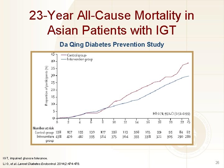 23 -Year All-Cause Mortality in Asian Patients with IGT Da Qing Diabetes Prevention Study