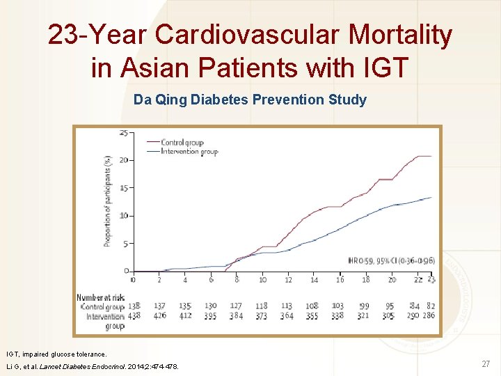 23 -Year Cardiovascular Mortality in Asian Patients with IGT Da Qing Diabetes Prevention Study